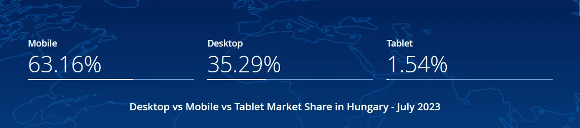 keresőoptimalizálás, mobil, statisztika