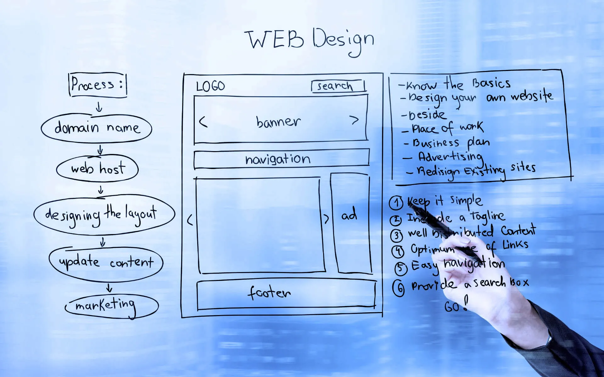 Weblap anatómia szolgáltatóknak - avagy hogyan épüljön fel a weboldalad?